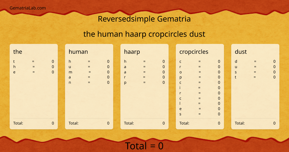 the human haarp cropcircles dust in reversedsimple Gematria